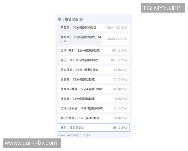 詹姆斯荣膺1月14日NBA最佳球员直播吧评选结果揭晓